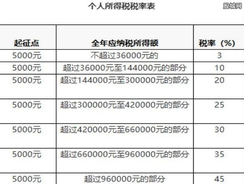 個人所得稅稅率表最新,稅表新篇，稅中的溫情與陪伴