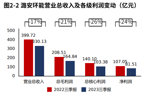 潞安環(huán)能最新消息,潞安環(huán)能最新消息，時代的印記與行業(yè)的領航者