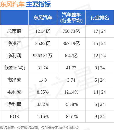 東風汽車股票最新消息,東風汽車股票最新消息，駕馭未來的科技力量