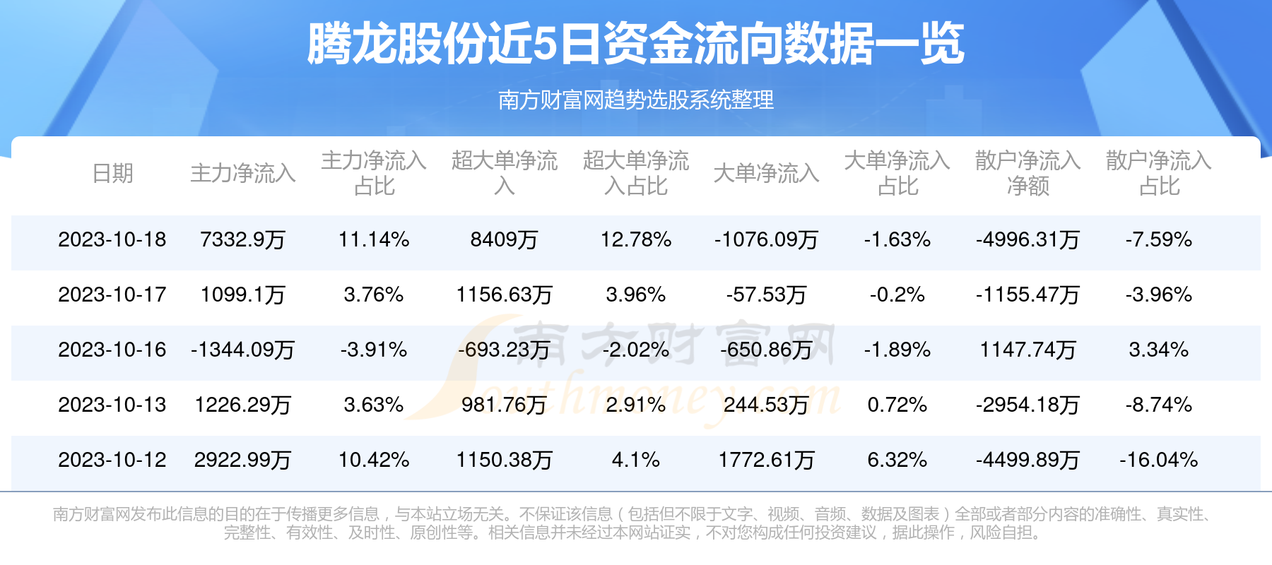 騰龍股份最新動態(tài)更新，最新消息匯總