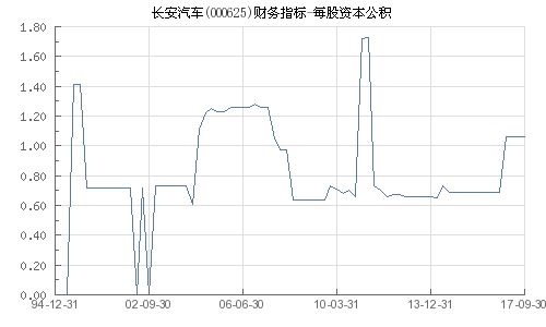 長安汽車股票最新動(dòng)態(tài)揭秘，重磅更新消息??