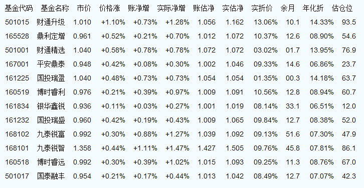最新凈值揭曉，深度解讀市場動態(tài)，掌握投資脈搏——000603基金凈值查詢今日更新