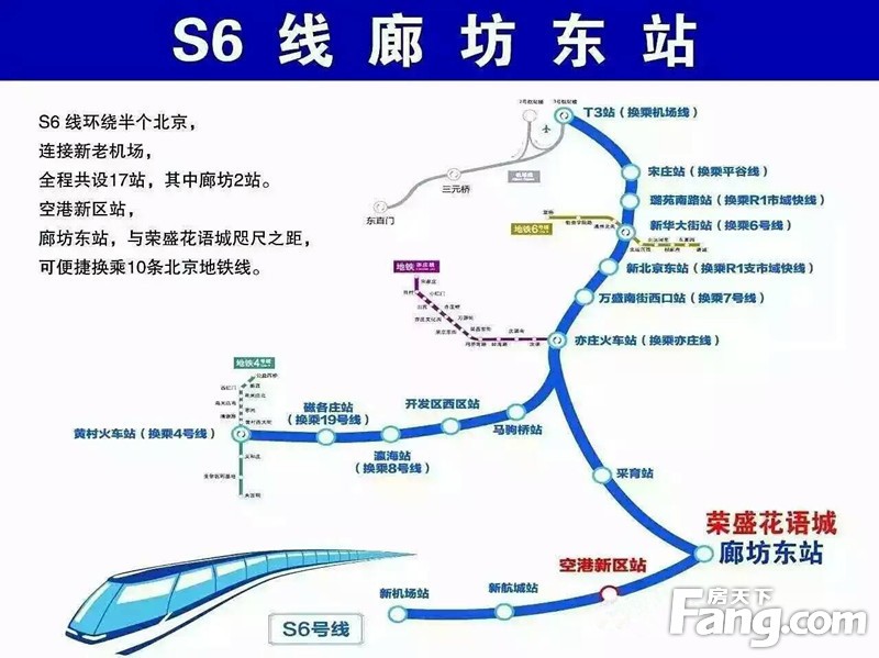 北京S6線輕軌最新進(jìn)展及未來展望，最新消息一覽