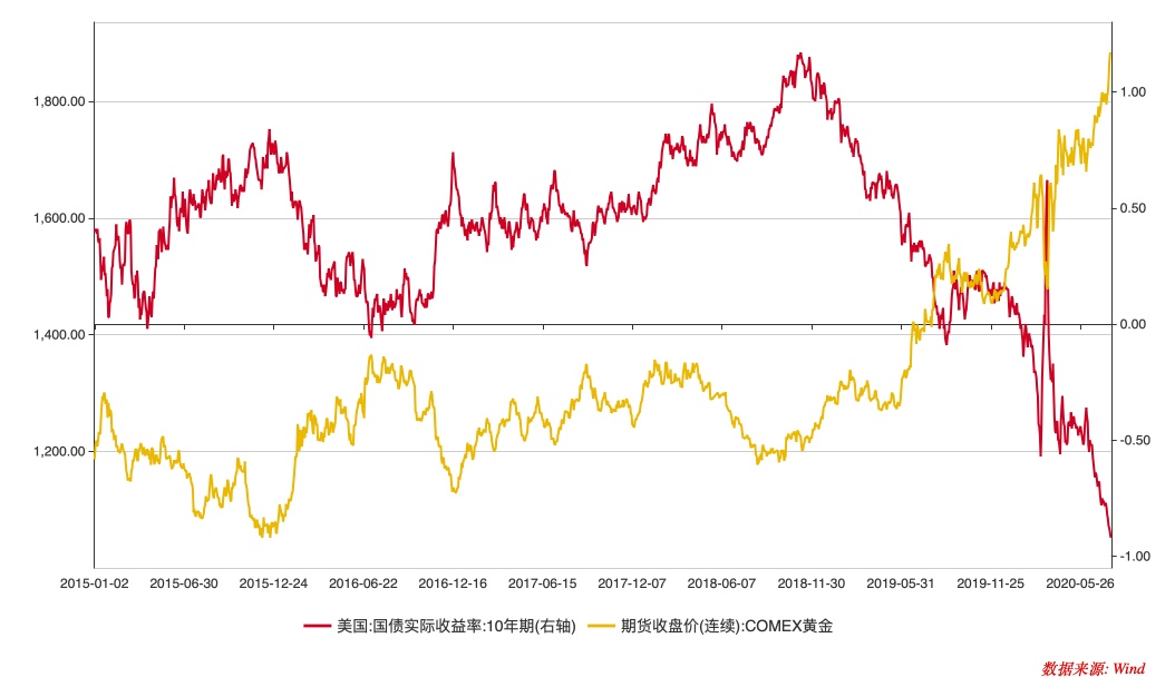 最新黃金價(jià)格走勢(shì)圖,最新黃金價(jià)格走勢(shì)圖與一段溫馨的日常故事