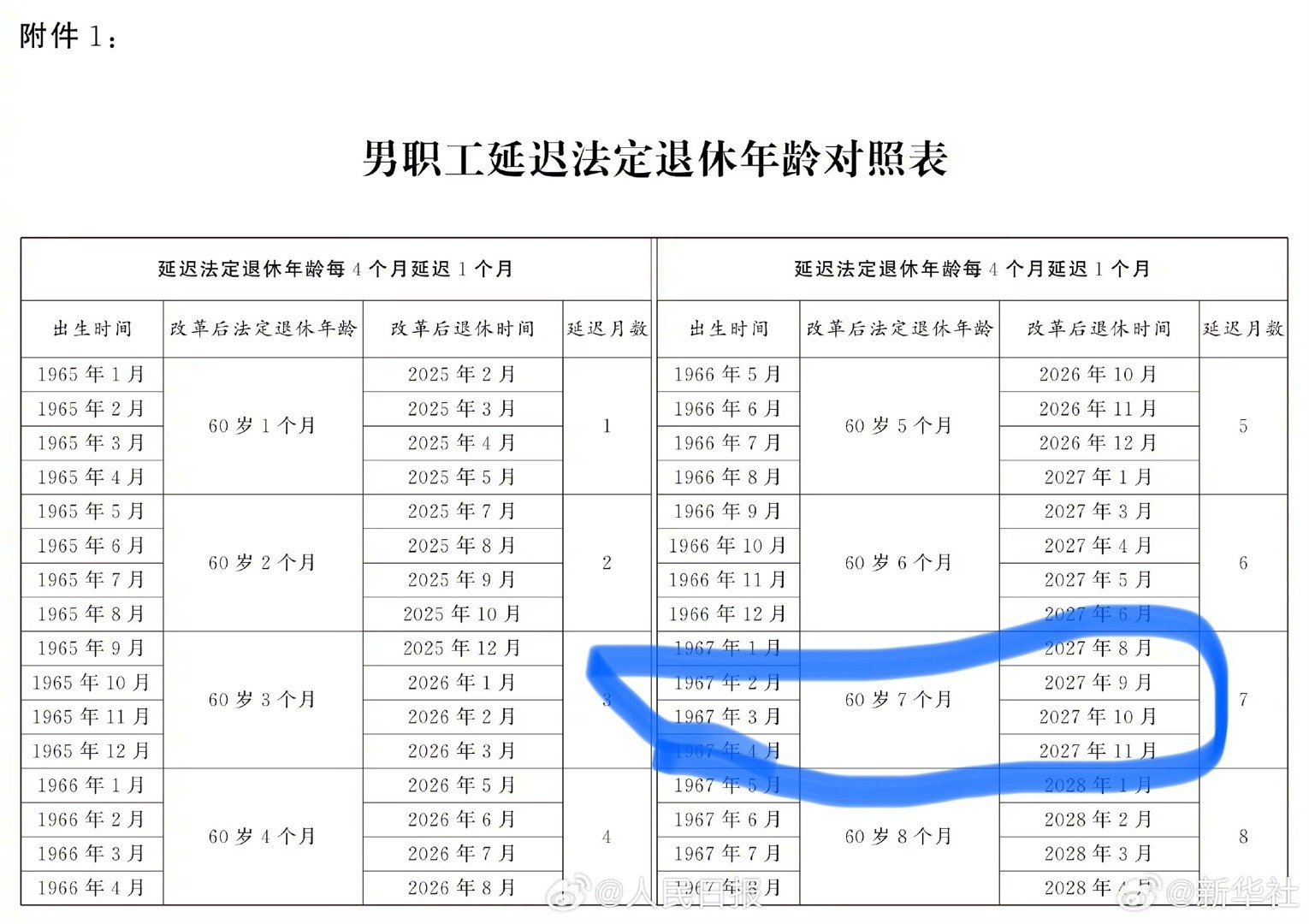 未來退休政策解讀，最新退休年齡及規(guī)劃建議