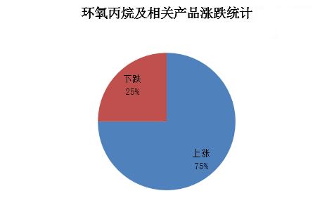 環(huán)氧丙烷最新價格，自然美景背后的探險之旅啟程！