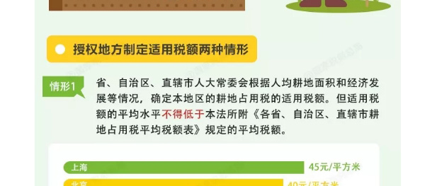 耕地占用稅最新規(guī)定詳解及步驟指南，初學者與進階用戶均適用