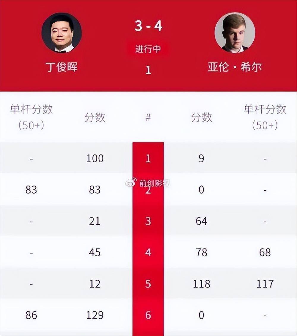 斯諾克丁俊暉最新排名，全面指南與步驟詳解，實(shí)時(shí)掌握最新動(dòng)態(tài)！