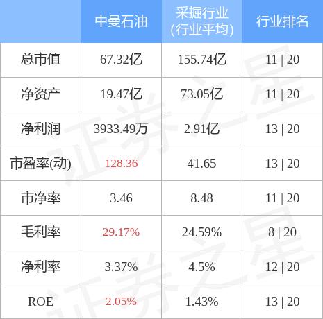 中曼石油最新動(dòng)態(tài)，日常趣事與情感紐帶