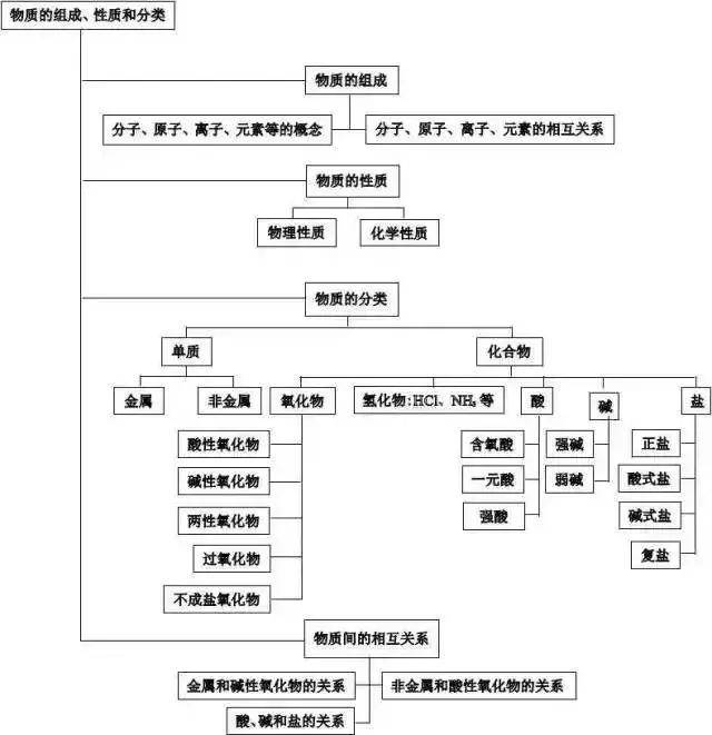 建設(shè)工程施工 第911頁