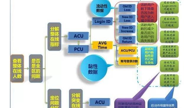 49資料網(wǎng),數(shù)據(jù)驅(qū)動(dòng)方案_AIJ25.707原創(chuàng)性版