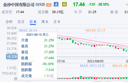 香港澳門今天晚上買什么,實(shí)時分析處理_IHP25.445互助版