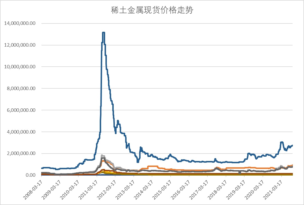 稀土最新動(dòng)態(tài)與科技新星，引領(lǐng)未來生活發(fā)展之路