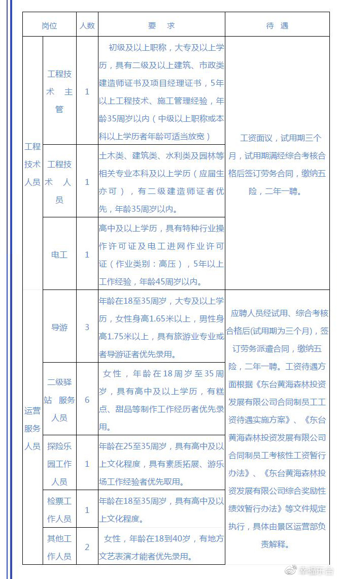 東臺今日最新招工信息，小巷深處的獨特風(fēng)味工作機會開放