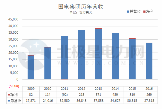 五大電力集團(tuán)最新排名背后的故事，變化、學(xué)習(xí)與自信的力量展現(xiàn)新篇章