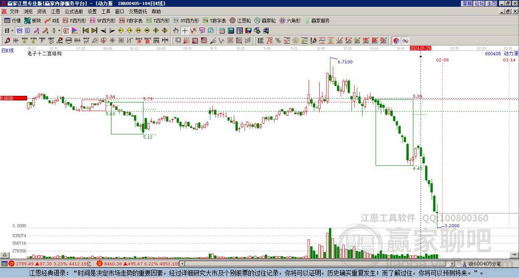 動力源股票最新動態(tài)，學(xué)習(xí)變化，啟程自信與成就感的投資之旅