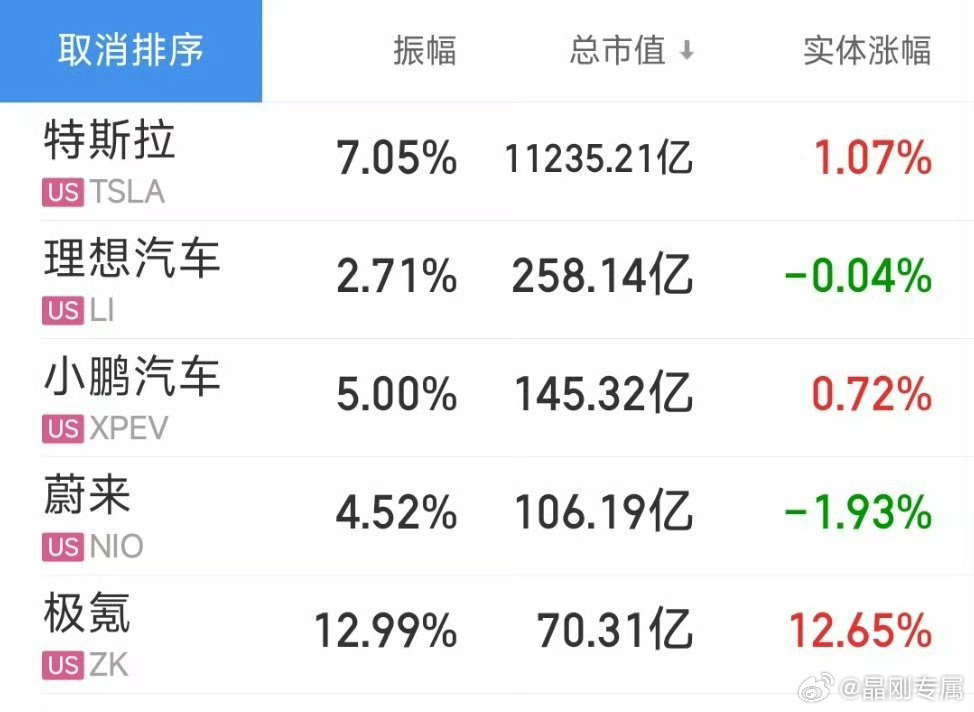 美股特斯拉最新股價揭秘，股價動態(tài)一覽??