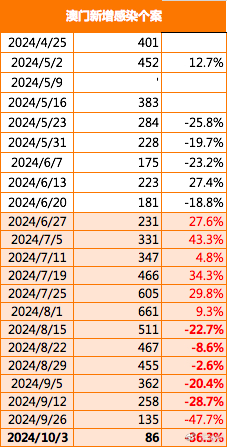 2024新澳門正版免費資木車,專業(yè)說明評估_iPad55.606