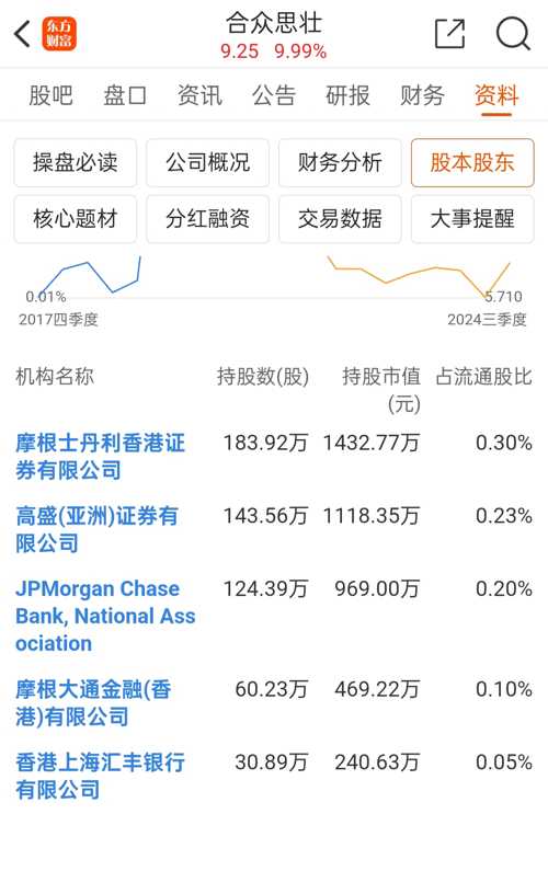 2024合眾思壯重組并購成功了,安全解析方案_至尊版56.547