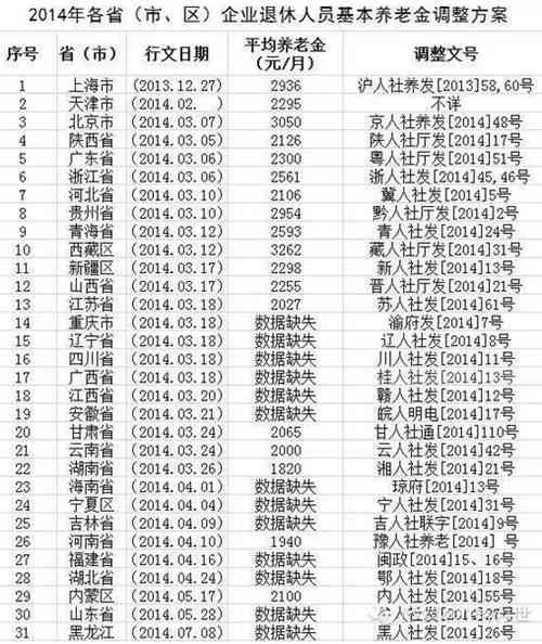 關于連續(xù)工齡最新認定政策的解讀與探討