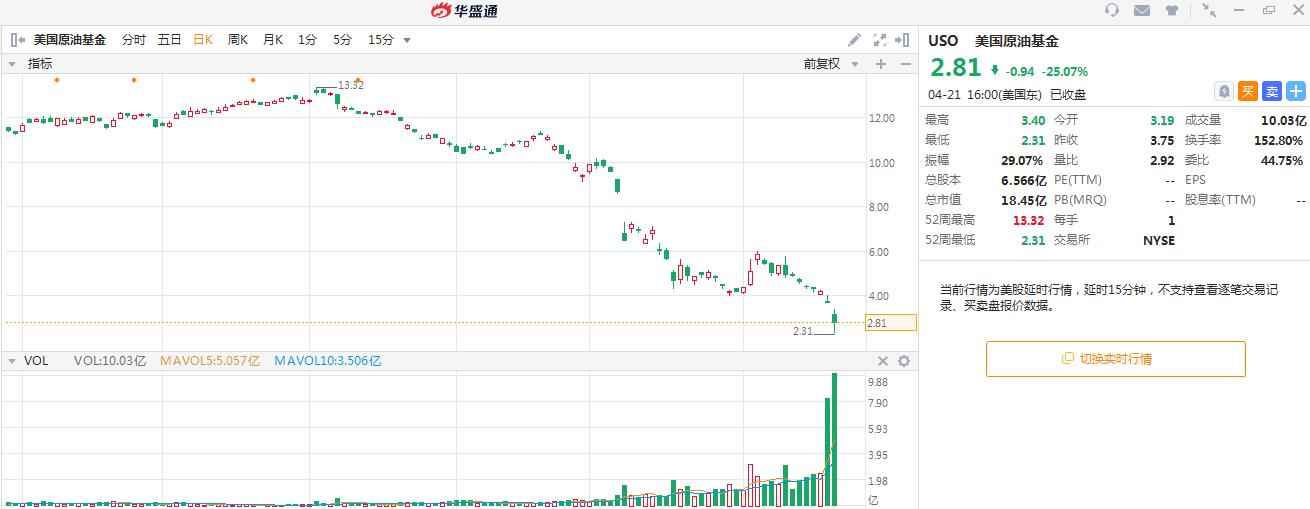 今日國際原油最新報價，獲取與理解步驟指南
