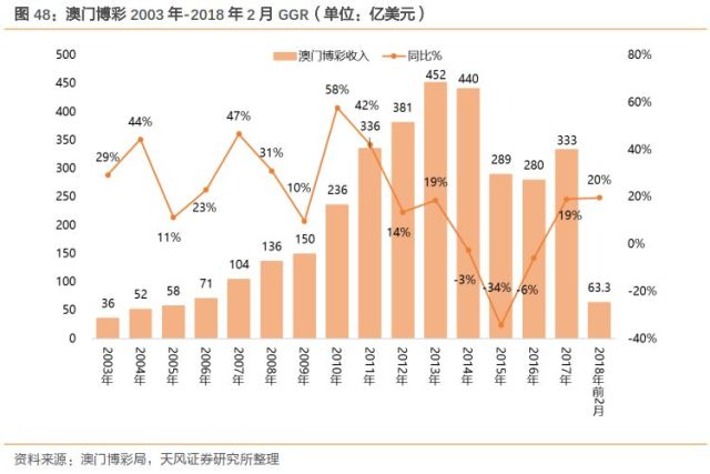 新澳門彩歷史開獎記錄走勢圖的深度解讀