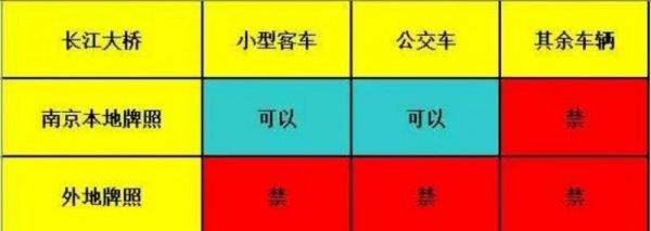 外地車進南京最新規(guī)定詳解與概述