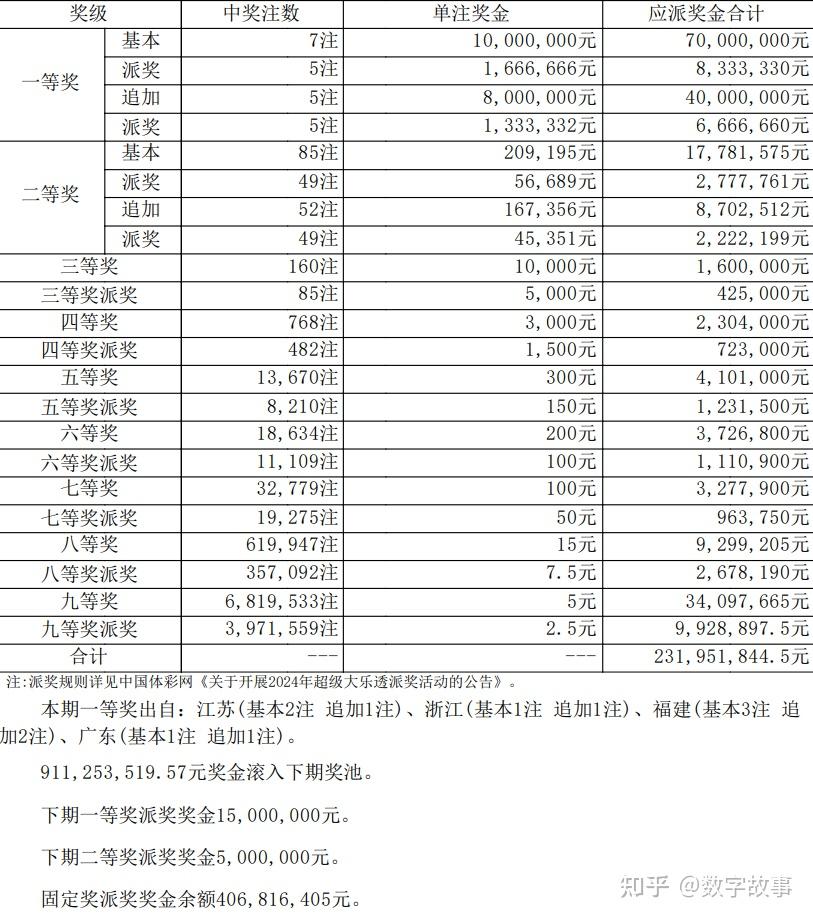 2024年新澳門(mén)天天開(kāi)獎(jiǎng)結(jié)果實(shí)時(shí)更新，把握中獎(jiǎng)機(jī)會(huì)