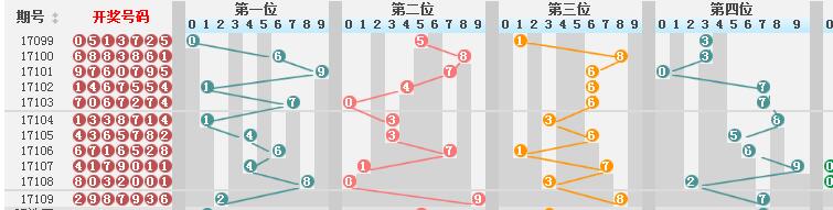 新澳門彩歷史開獎結果走勢圖的專家解讀與點評