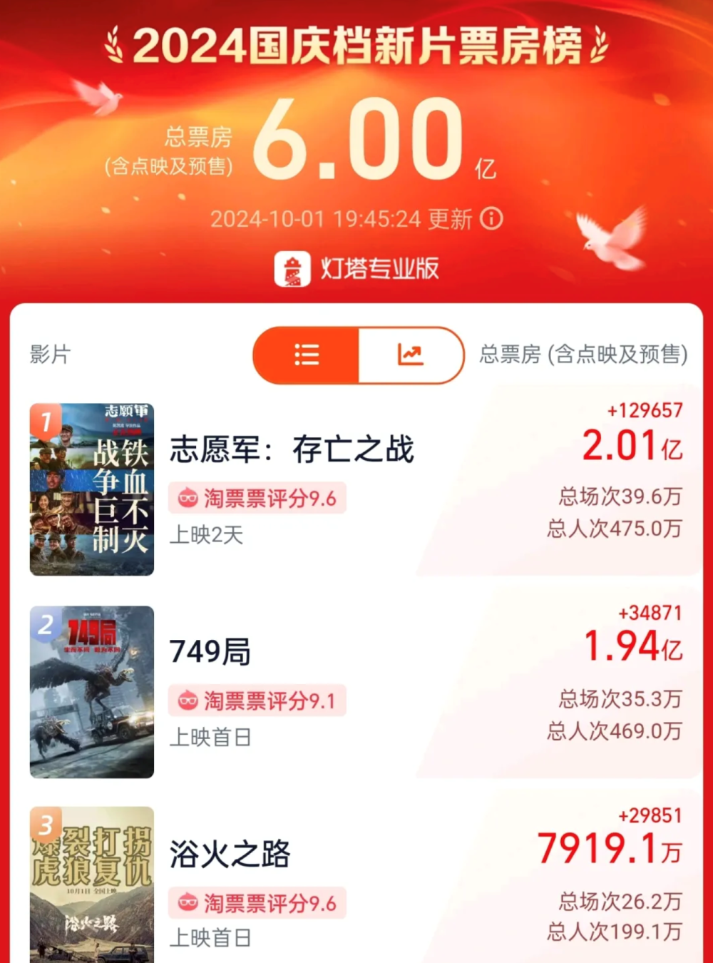 2024年正版免費天天開彩：每日彩運，免費暢享