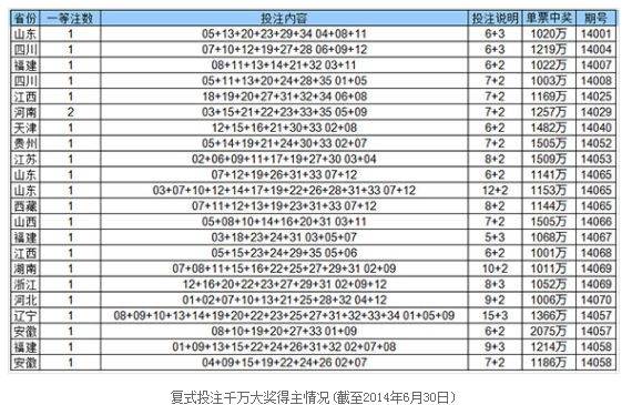 0149.com最快開(kāi)獎(jiǎng)查詢(xún)：彩民的首選平臺(tái)