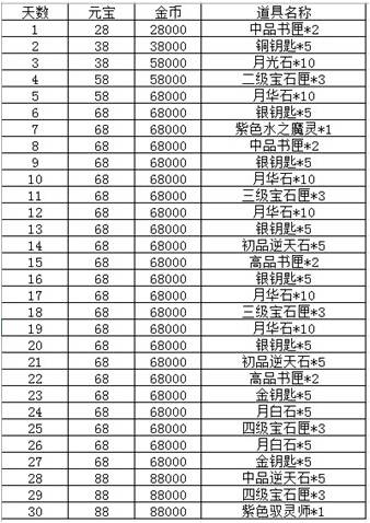 澳門龍門客棧免費福利：精準預測全攻略