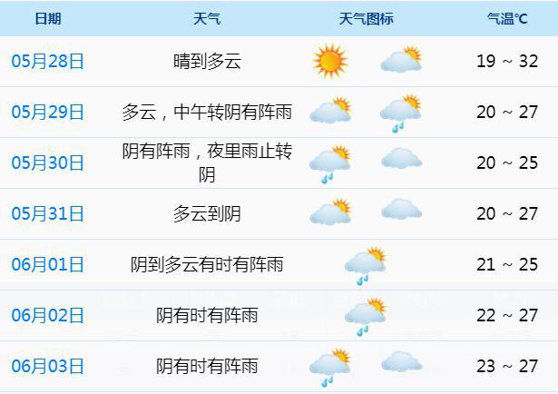 河南寶豐最新天氣預(yù)報,河南寶豐最新天氣預(yù)報及其相關(guān)觀點論述