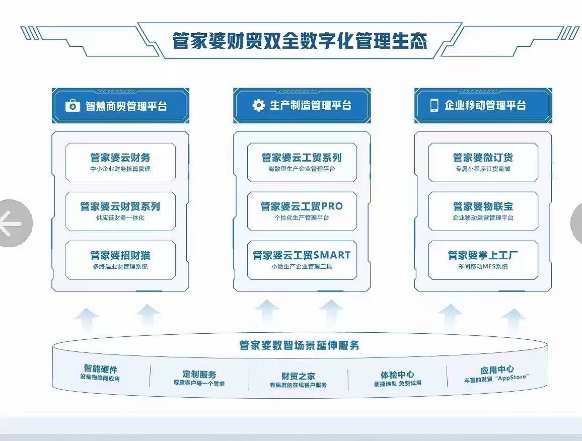 管家婆一肖一碼：財富增長的精準指南