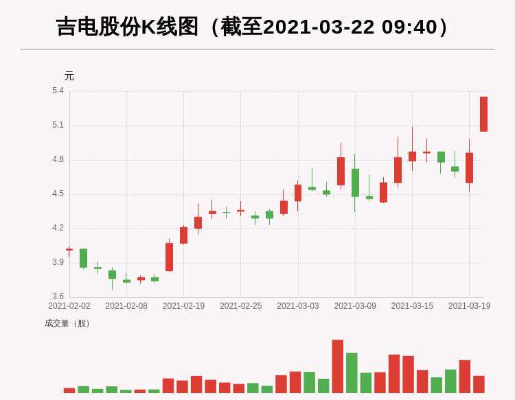 吉電股份最新動態(tài)更新，最新消息匯總