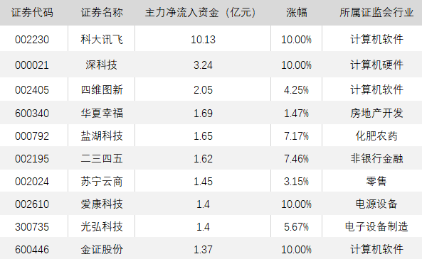 建設(shè)工程施工 第840頁