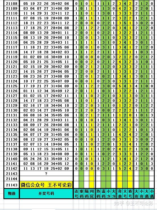新澳六開彩今晚開獎號碼與往期對比分析