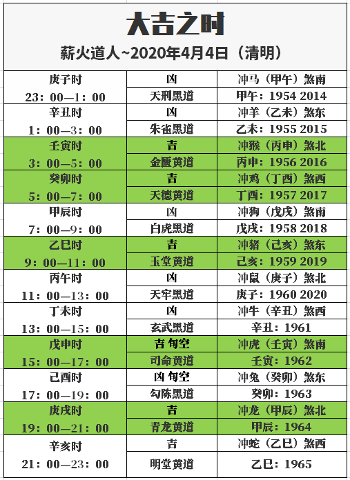 2024年天天開好彩資料全收錄：每日運勢分析