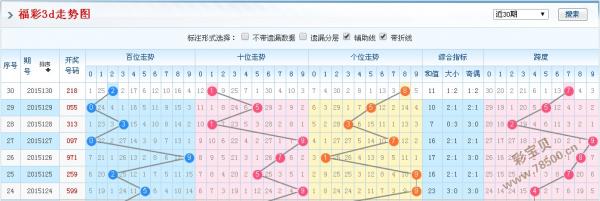 白小姐四肖四碼100%準(zhǔn)，助你成為賽馬預(yù)測的頂尖高手