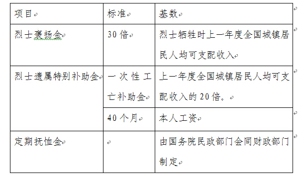 烈士子女待遇最新政策詳解，最新政策指南與優(yōu)惠福利