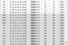 62669澳彩開(kāi)獎(jiǎng)記錄查詢：中獎(jiǎng)后的稅務(wù)問(wèn)題