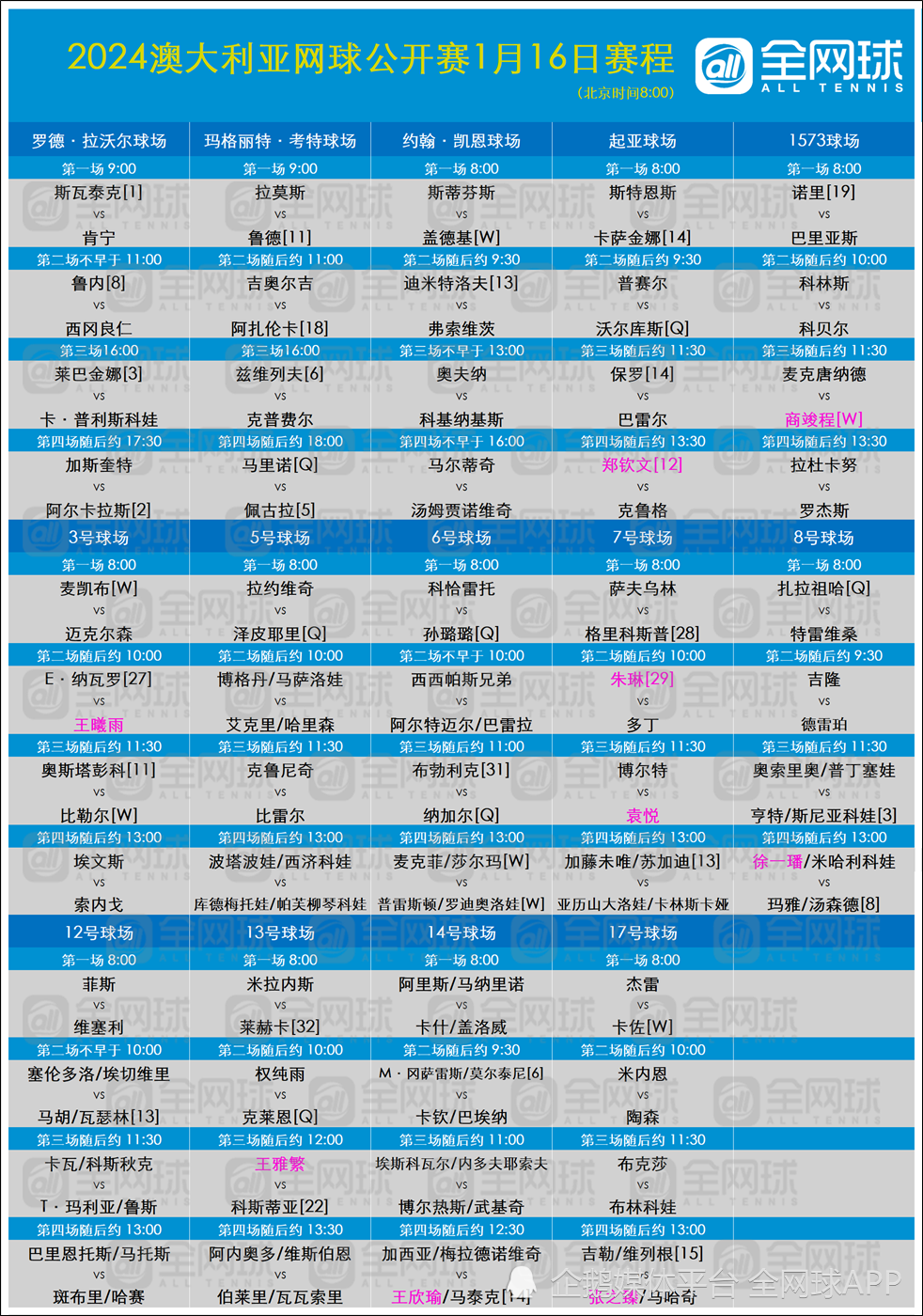2024澳網(wǎng)今晚比賽看點(diǎn)：賽程安排與選手動(dòng)態(tài)