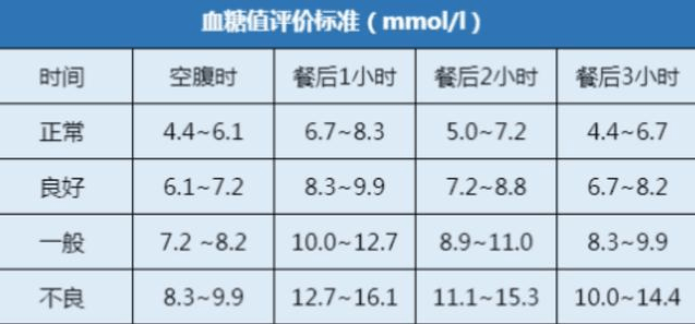 血糖餐后兩小時(shí)正常值最新標(biāo)準(zhǔn)，小巷深處的健康秘密探索