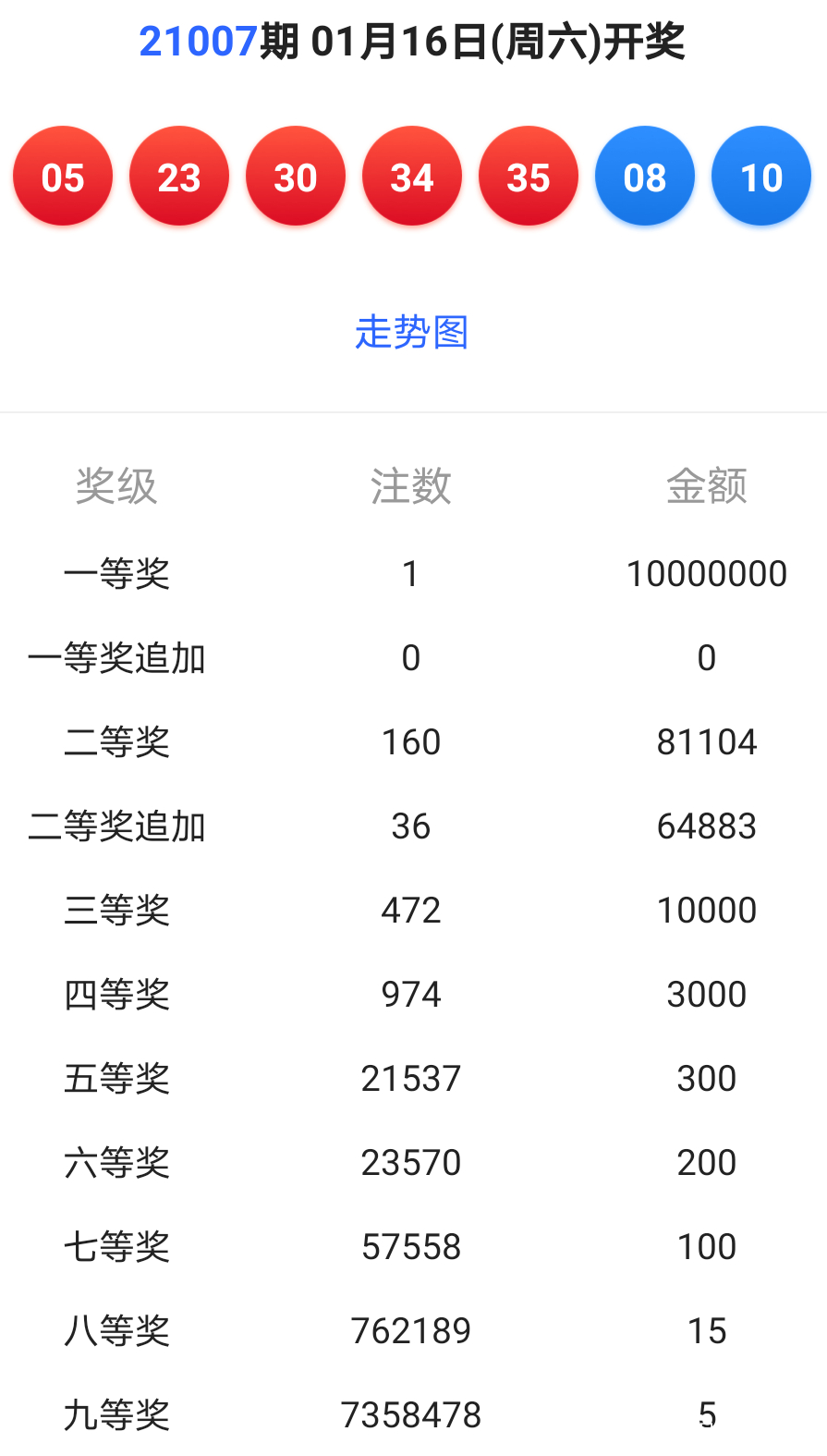 新澳今晚六給彩開獎結(jié)果,精細化計劃設(shè)計_UHD40.958