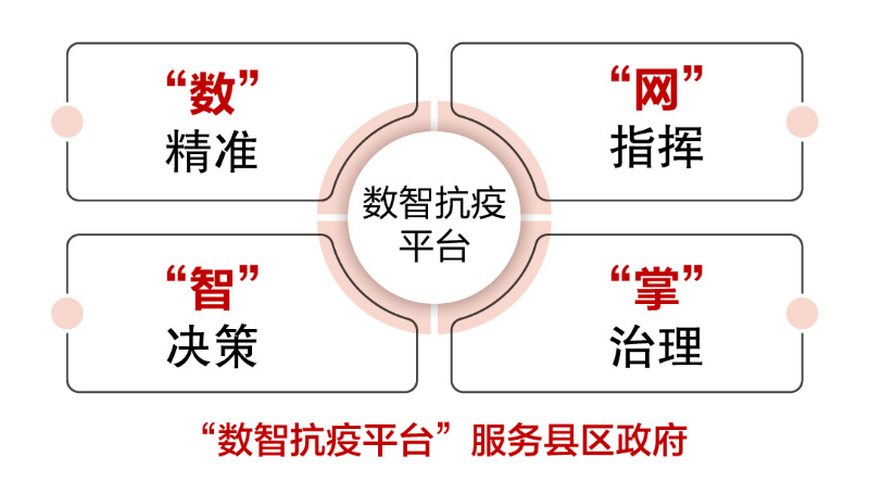 今日疫情最新消息，科技重塑防護(hù)新常態(tài)