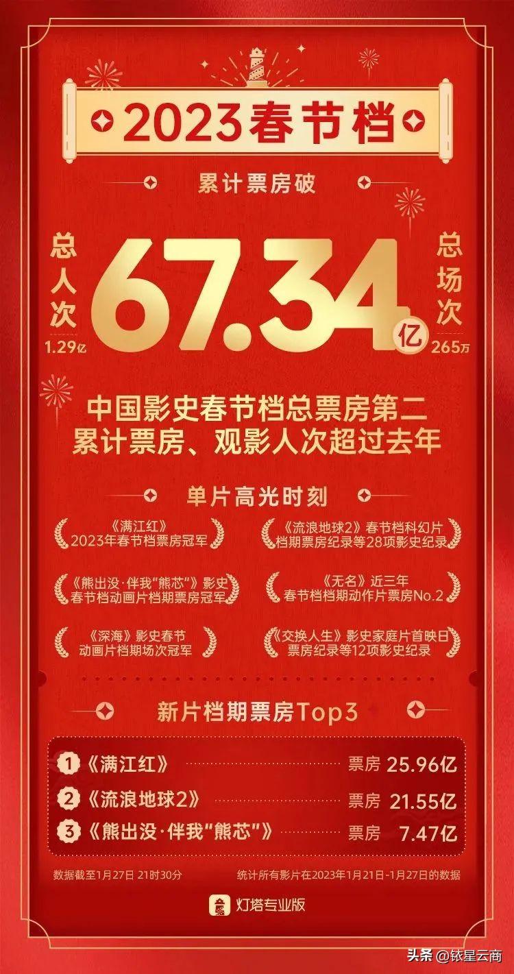 最新電影播放，文化消費(fèi)現(xiàn)象的深度探討