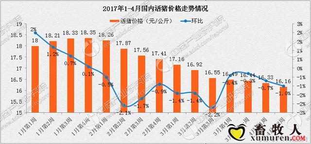 最新生豬價(jià)格及市場(chǎng)走勢(shì)分析與預(yù)測(cè)