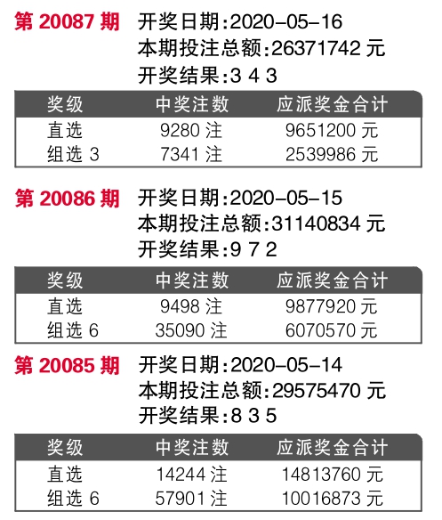 建設(shè)工程施工 第805頁