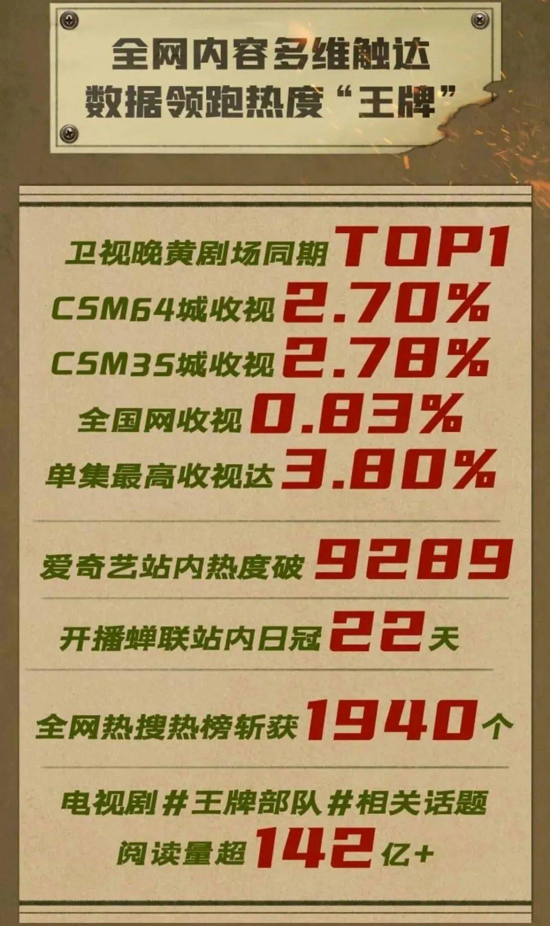 澳門三肖三碼精準(zhǔn)100%黃大仙,實(shí)地?cái)?shù)據(jù)驗(yàn)證_ZOD78.558抓拍版