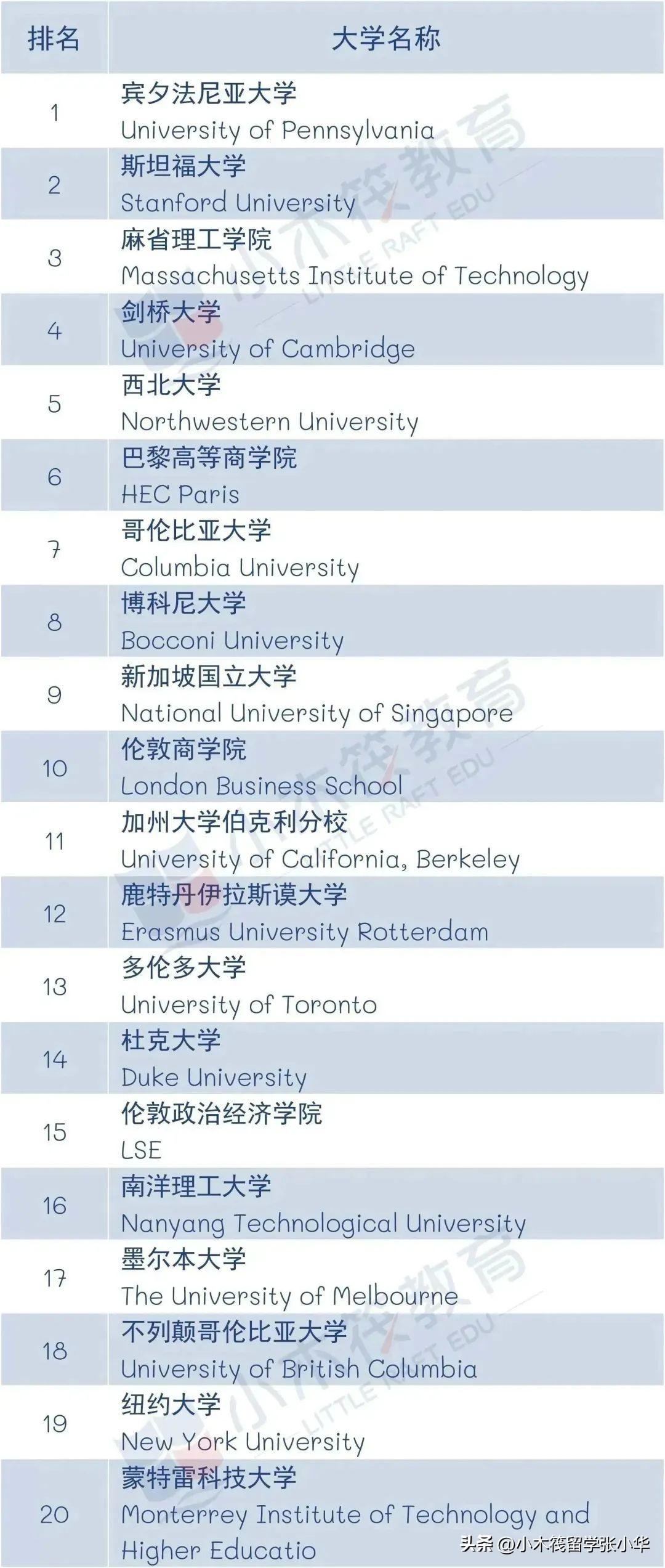 最新QS排名解析，如何看待與理解其影響與變化